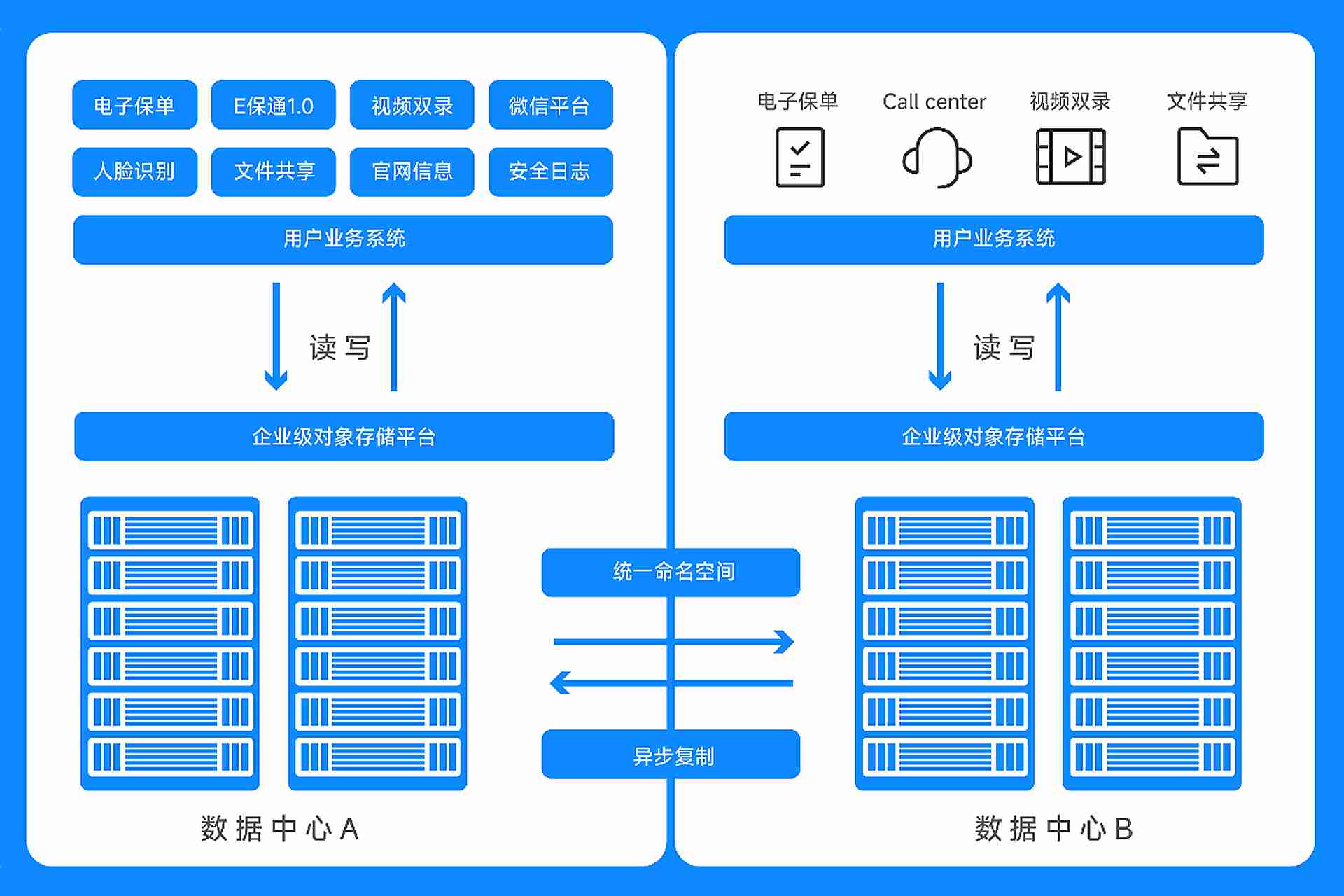 大普微与昆仑技术加深存算融合，打造数字金融科技底座- 新闻公告- 河南昆仑技术有限公司