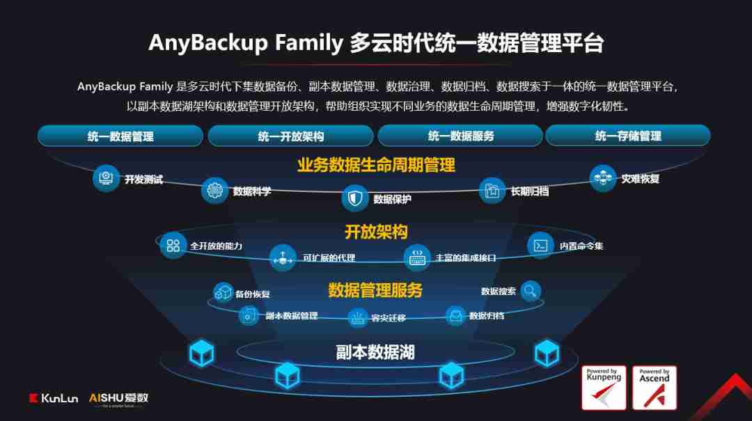 爱数亮相2024中国国际金融展|释放数据价值,共绘数智蓝图 - 新闻公告- 河南昆仑技术有限公司